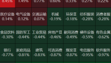 港股收盘：存储芯片与半导体板块大涨，兆易创新涨超17%，华虹半导体涨近14%，中芯国际涨超9%，黄金板块下挫 