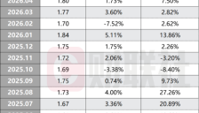 4月证券APP活跃用户达1.8亿，同比增长显著，环比稳步上升，AI赋能与财报季成为增长动力 