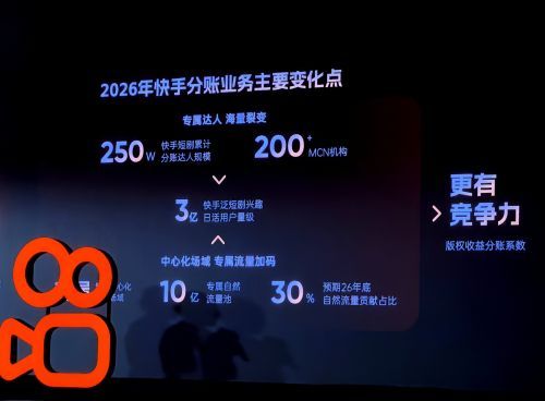 短漫剧行业：AI带来成本暴跌10倍，但爆款新鲜期缩至3周；平台8亿元分账能否倒逼行业告别快餐化