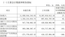 北方稀土在业绩会上否认与包钢股份资产重组传闻，聚焦人形机器人和低空经济核心用材需求并布局相关技术 