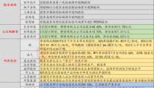 5月21日4连板人气股公告不涉及液冷及机器人元器件生产 