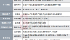 140亿AI应用概念股拟斥资不超8.33亿元采购高性能算力服务器 