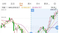 人形机器人赛道持续爆发 4月以来六股翻倍 