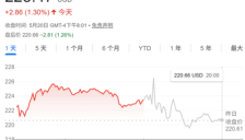 华尔街评论英伟达财报：机遇不止于GPU AI支出周期仍处早期阶段 