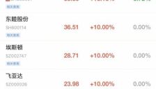 A股早盘：沪指冲高回落涨0.19点，超3000股下跌；人形机器人概念走强，多股涨停，绿电概念回暖 