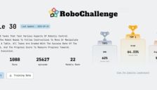 星动纪元Era0夺冠RoboChallenge：成功率64.33%，17项任务第一 