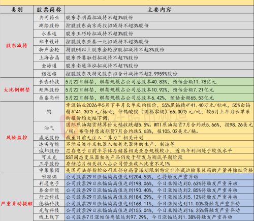 5月21日4连板人气股公告不涉及液冷及机器人元器件生产