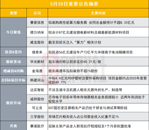 140亿AI应用概念股拟斥资不超8.33亿元采购高性能算力服务器