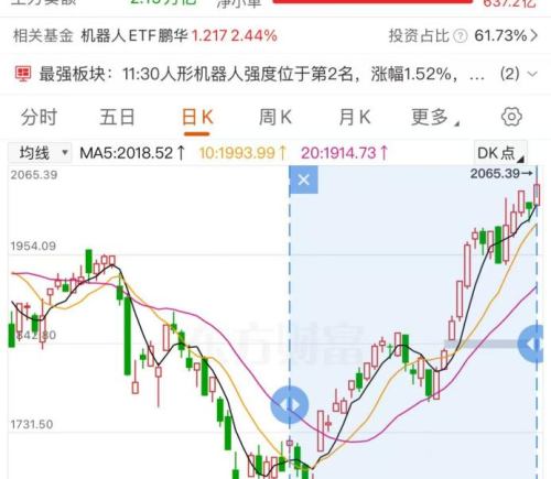 人形机器人赛道持续爆发 4月以来六股翻倍