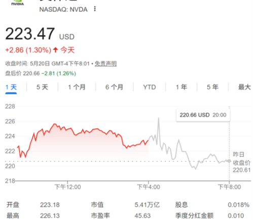 华尔街评论英伟达财报：机遇不止于GPU AI支出周期仍处早期阶段