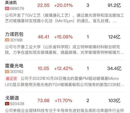 午报：科创50冲高回落小幅收跌 玻璃基板全线爆发 机器人概念股反复活跃