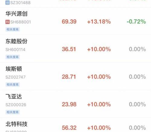 A股早盘：沪指冲高回落涨0.19点，超3000股下跌；人形机器人概念走强，多股涨停，绿电概念回暖