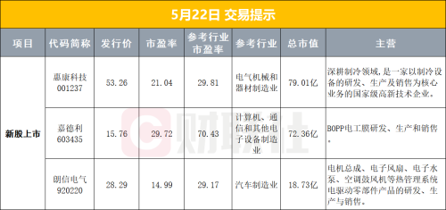 美政府出手，量子计算产业迎重大消息；存储芯片公司大普微今日复牌