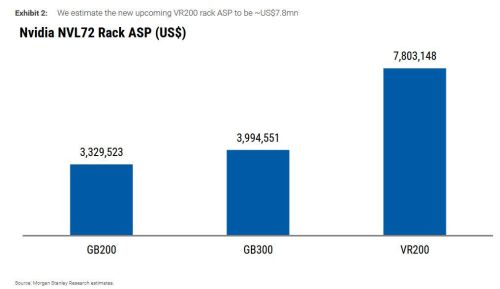 内存、PCB、ABF：英伟达未涨但Rubin生态活跃