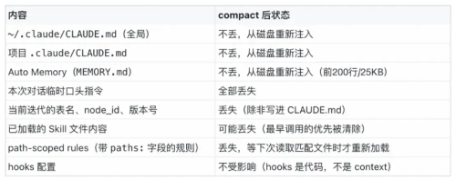 得物如何利用AI Coding工具突破数仓开发痛点