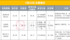 美政府出手，量子计算产业迎重大消息；存储芯片公司大普微今日复牌 