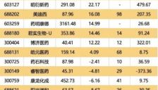 华为参与AI制药核心平台建设 巨头重金布局 