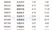 特斯拉FSD入华进程提速 自动驾驶产业链或迎政策与产业双击 
