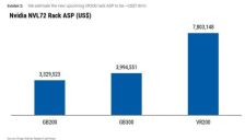 内存、PCB、ABF：英伟达未涨但Rubin生态活跃 