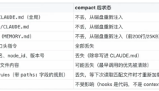 得物如何利用AI Coding工具突破数仓开发痛点 