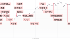 创业板指高开高走涨超2%，PCB等AI硬件全线爆发 