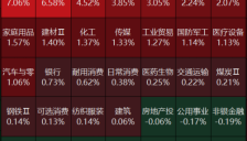 AI应用、半导体上涨，智谱涨近27%，Minimax涨近16%，兆易创新涨超12%续创历史新高 