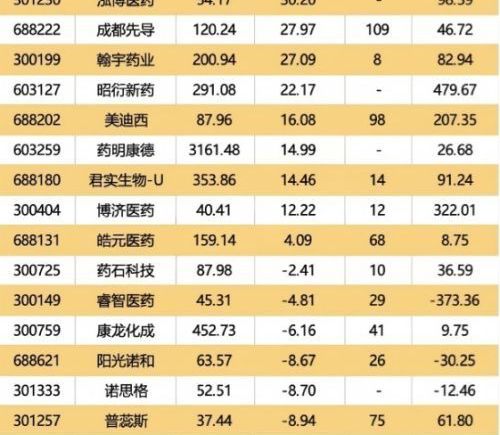 华为参与AI制药核心平台建设 巨头重金布局