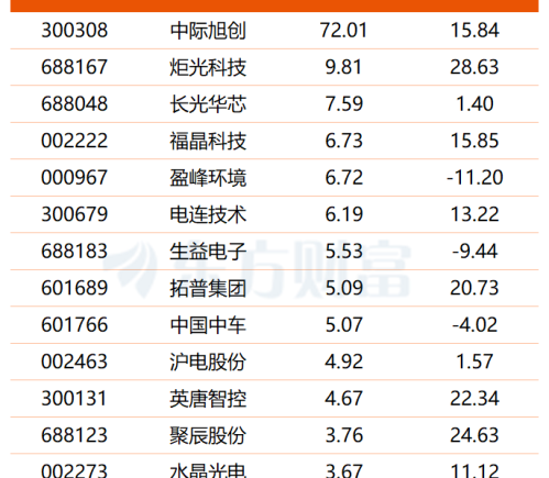 特斯拉FSD入华进程提速 自动驾驶产业链或迎政策与产业双击