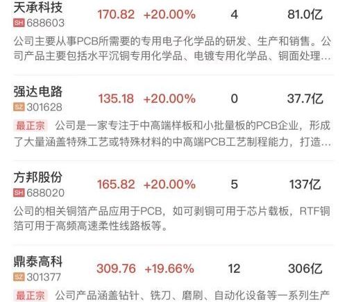 创业板指震荡走高涨近2%，AI硬件股集体反弹，PCB概念领涨