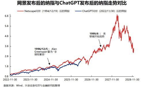 报告引爆市场 AI行情进展引发讨论