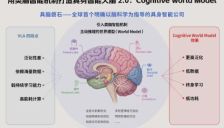 具脑磐石完成新一轮融资，聚焦类脑智能认知世界模型推动具身智能2.0发展 