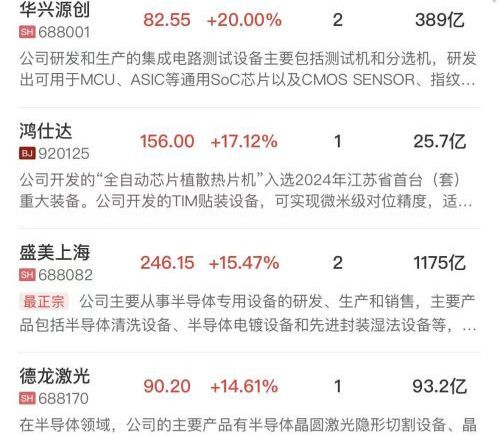 科创50指数震荡走高涨超3.5%，芯片产业链再迎爆发