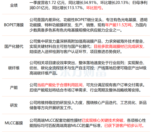 涉及国产芯片、商业航天和5G的这家公司已实现数据中心大客户批量供货，太空算力电源初样正在研发中