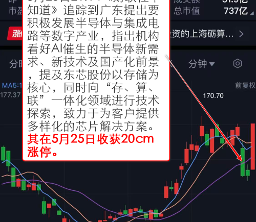 芯片产业链集体爆发 栏目追踪行业动态 提及相关公司20cm涨停