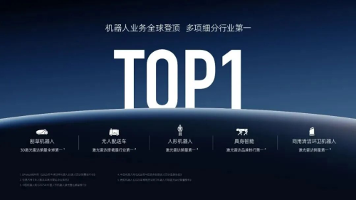 全球工业3D激光雷达销量榜出炉,速腾聚创全面领先 全球工业3D激光雷达销量榜出炉,速腾聚创全面领先