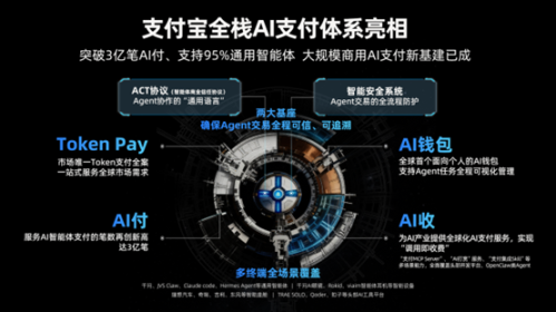 全球首个大规模商用AI原生支付基建交易量突破3亿笔