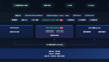 阿里云 OSS 发布 Table Bucket，对象、向量、表格三合一，打造 AI Native 的多模态数据存储统一底座 