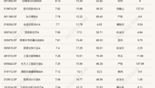 芯片产业链年内回报106.12% 今年又一翻倍基出现 