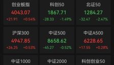 资金正大幅卖出半导体芯片 涉资150亿元 