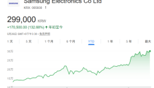 三星加速AI转型：下月将允许部分员工使用外部AI模型 