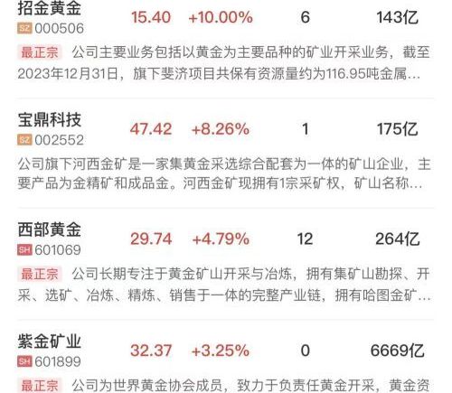 三大指数震荡调整全线收跌，机器人概念股逆势活跃，半导体板块陷入整理