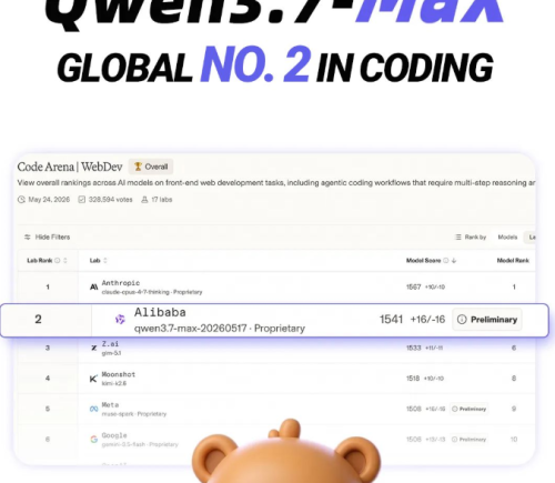 阿里Qwen3.7-Max编程能力全球排名第二，Code Arena获1541分仅次于Claude，35小时自主任务刷新生产力记录