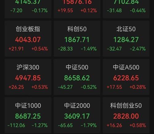 资金正大幅卖出半导体芯片 涉资150亿元