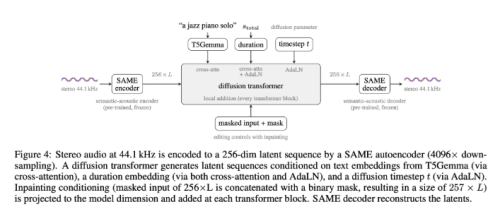 Stability AI 发布 Stable Audio 3：可秒级生成长音频