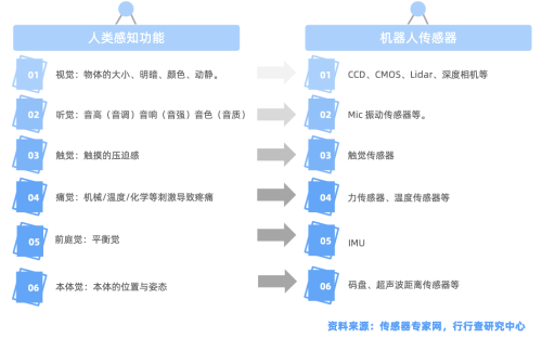 人形机器人核心传感器：视觉、力觉、触觉如何让机器人“活”起来？