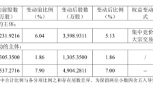 芯片企业家朱一明11天套现超21亿元，其执掌的长鑫科技拿出自持7.68亿股给员工价值或超200亿元 