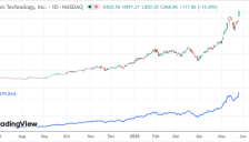 从周期股到AI新王者 美光科技跻身万亿美元俱乐部 