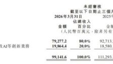 小米智能电动汽车一季度收入增长5.1%：全年55万辆交付目标不变，新车型不叫YU9计划年内上市 
