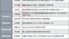 3700亿存储芯片龙头第一大股东近期累计减持633万股，公司发布异动公告 