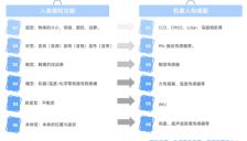 人形机器人核心传感器：视觉、力觉、触觉如何让机器人“活”起来？ 